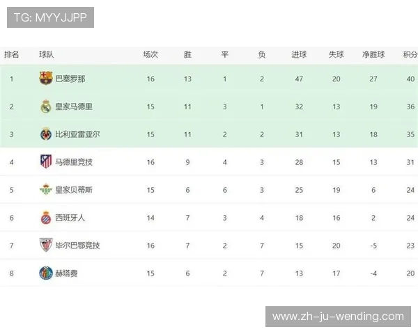 巴萨与马竞在西甲赛程中对阵时间安排