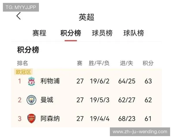 英超联赛、欧冠和足总杯赛事对比分析与影响力评估 英超联赛、欧冠和足总杯赛事对比分析与影响力评估