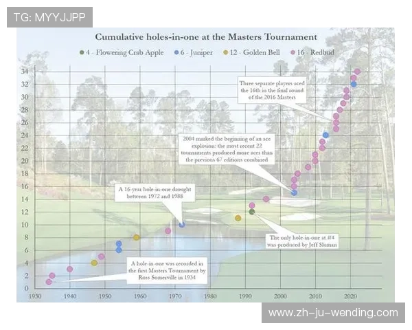 美国大师赛现神迹劳瑞两度一杆进洞创纪录直冲争冠圈